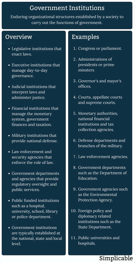 What Are Institutions