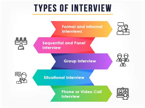 What Are Interview Guides Definition And Benefits Indeed Something Nice And Interview Guide Is - Something Nice And Interview Guide Is