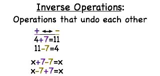 What Are Inverse Operations Virtual Nerd Math Inverse Operations - Math Inverse Operations
