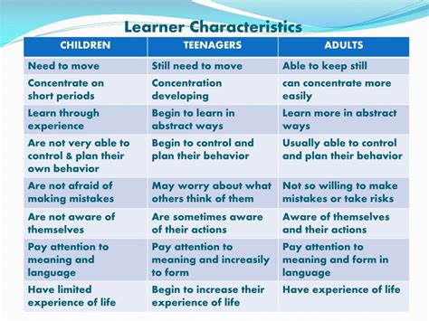 What Are Learner Differences