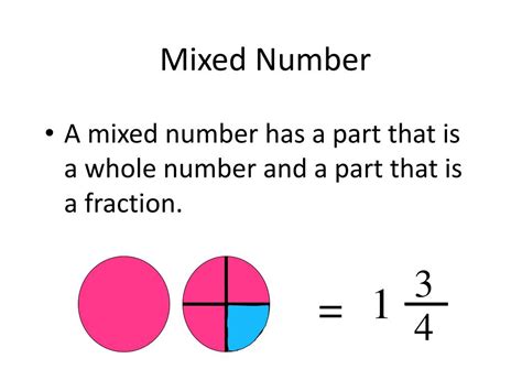 What Are Mixed Numbers Definition Example Facts Splashlearn Fractions Mixed Numbers - Fractions Mixed Numbers