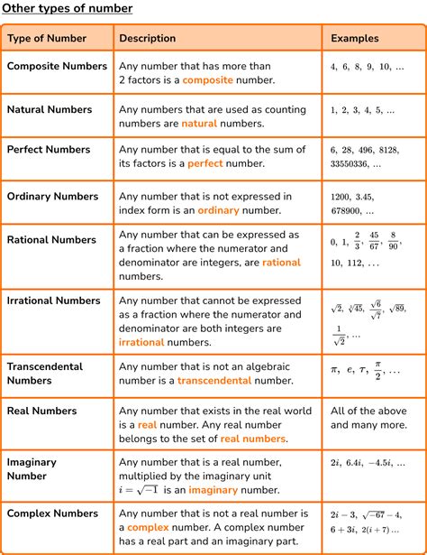 What Are Numbers In Math Definition Types Examples Grade Numbers - Grade Numbers