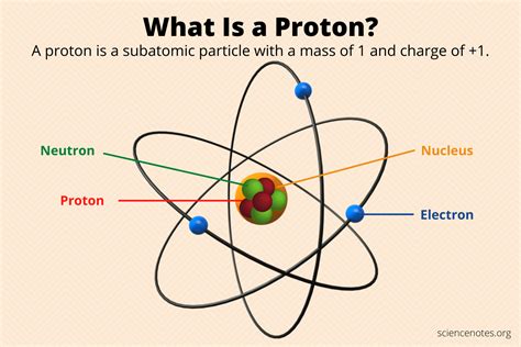 What Are Protons Made Up Of