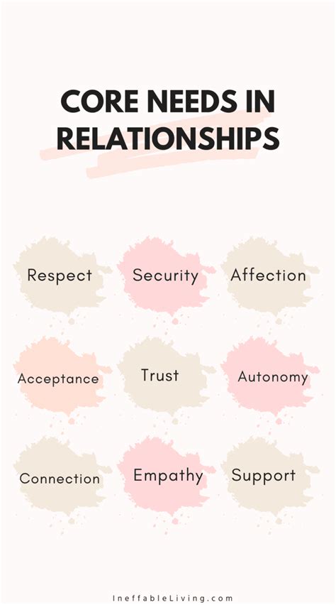 what are reasonable needs in a relationship