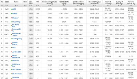 Stock analysis for Duos Technologies Group Inc 