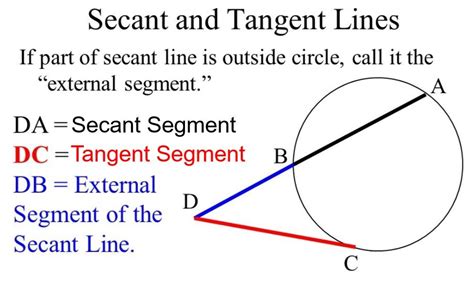 What Are Secant Lines