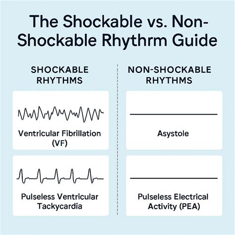 What Are Shockable Rhythms