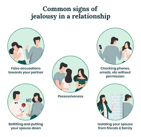 what are signs of jealousy in a relationship