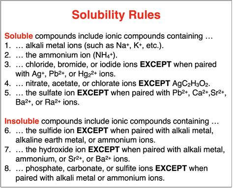 What Are Solubility Rules And How Are Usuful