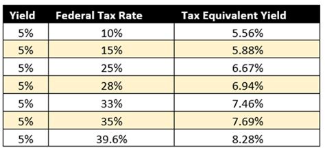 Best Commodities ETF Rankings Investing Rankings ETFs 