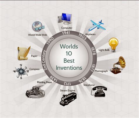 What Are The 10 Greatest Inventions Of Our Science Invention Ideas - Science Invention Ideas