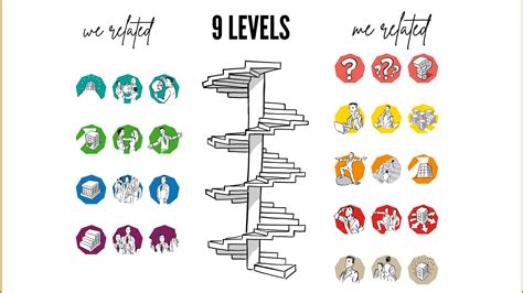 What Are The 9 Levels Of Hell