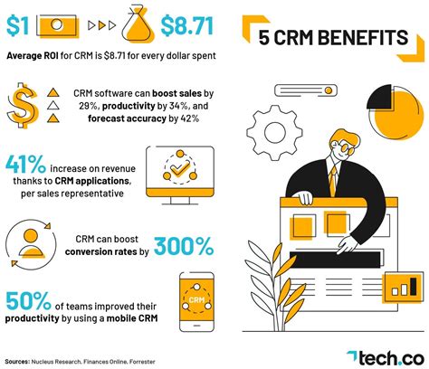 What Are The Benefits Of Crm Investments   15 Key Crm Benefits For Businesses - What Are The Benefits Of Crm Investments