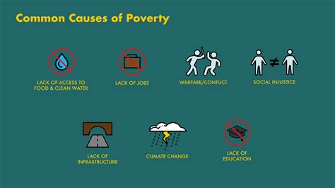 What Are The Causes Of Poverty In Africa Causes Of Poverty Worksheet - Causes Of Poverty Worksheet