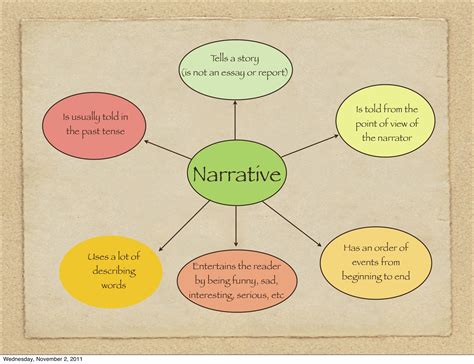 What Are The Characteristics Of Narrative Writing Writers Features Of Narrative Writing - Features Of Narrative Writing