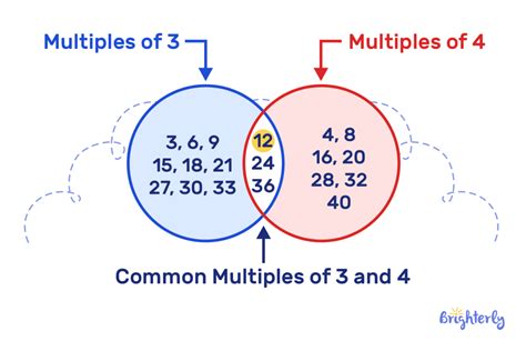 What Are The Common Multiples Of 9 And 12