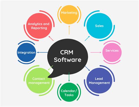 What Are The Crm Tools    What Are Crm Tools Microsoft Dynamics 365 - What Are The Crm Tools?
