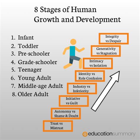 What Are The Developmental Stages Of Writing Phases Conventional Writing Stage - Conventional Writing Stage
