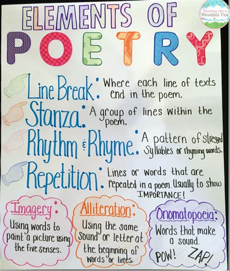 What Are The Elements Of Poetry Twinkl Teaching Parts Of A Poem Worksheet - Parts Of A Poem Worksheet
