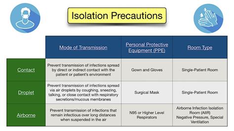 what are the isolation guidelines