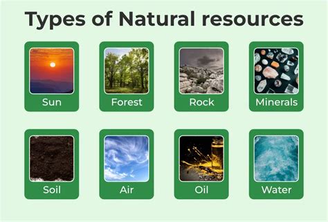 What Are The Major Natural Resources Of Indonesia Division Of Resources - Division Of Resources