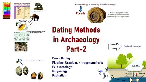 what are the methods of gay dating artifacts and fossils