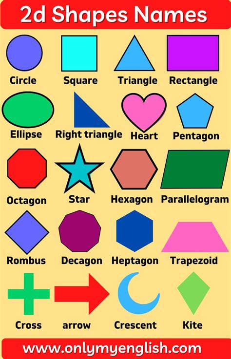 What Are The Names Of 2d And 3d 2d And 3d Shapes Ks2 - 2d And 3d Shapes Ks2