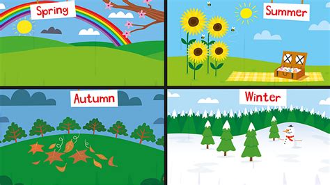 What Are The Seasons Bbc Bitesize Four Seasons Science - Four Seasons Science