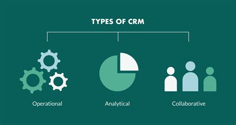 What Are The Tyoes Of Crm   3 Types Of Crm Software And How To - What Are The Tyoes Of Crm