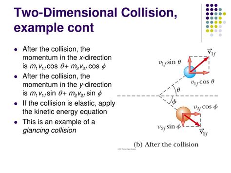 What Are Two Dimensional Collisions Article Khan Academy Collision In Science - Collision In Science