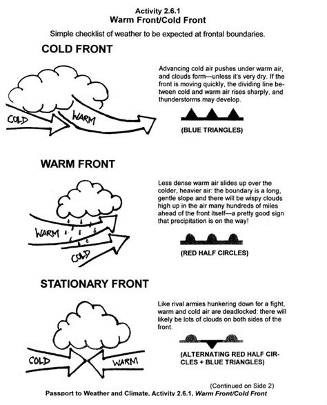 What Are Weather Fronts Printable 2nd 5th Grade Weather Books For 2nd Grade - Weather Books For 2nd Grade