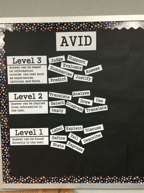 What Avid Is Avid Avid Lesson Plans 7th Grade - Avid Lesson Plans 7th Grade