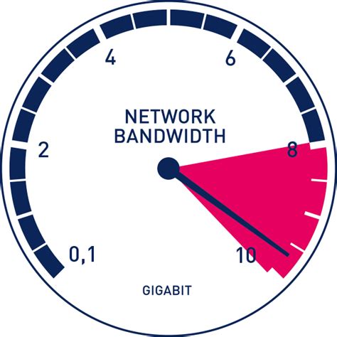 what bandwidth is in relation to computer networks