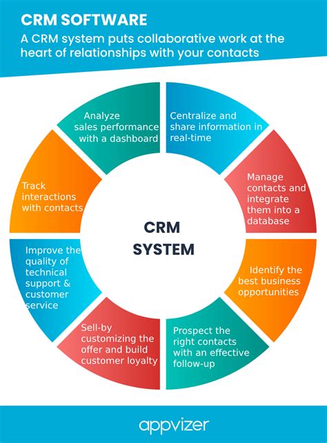 What Can Crm Software Do   What Can Crms Do For My Business Crm - What Can Crm Software Do