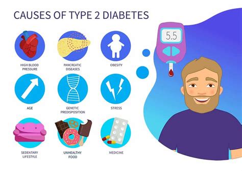 WHAT CAUSES DIABETES：What Causes Blood Sugar Spikes and How to Avoid Them