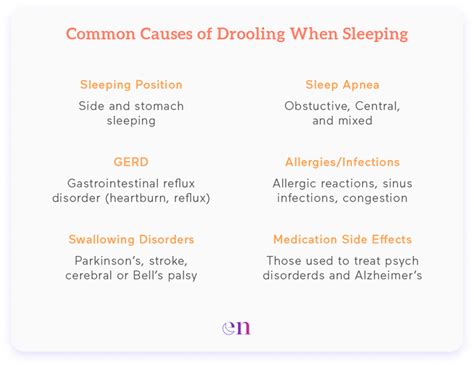 what causes drooling in sleep