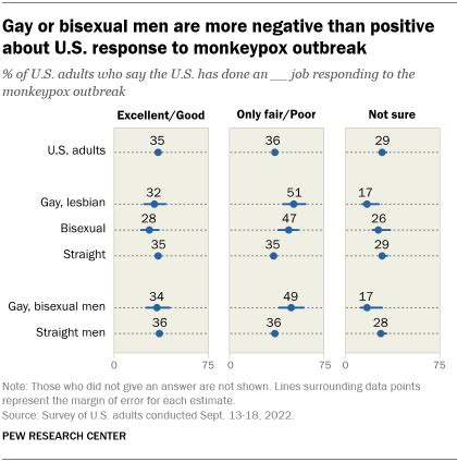 what causes monkeypox gay men