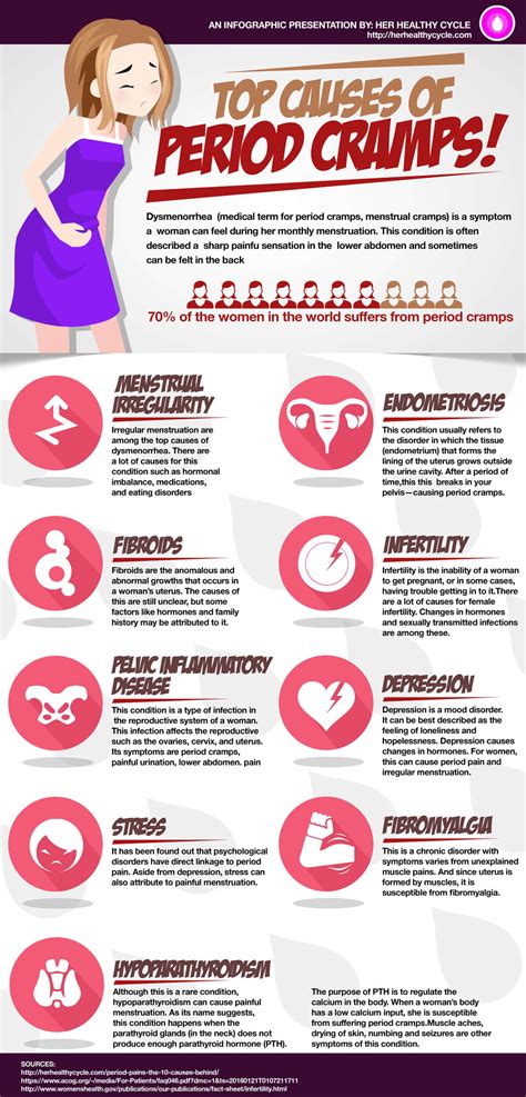 What Causes Period Cramps