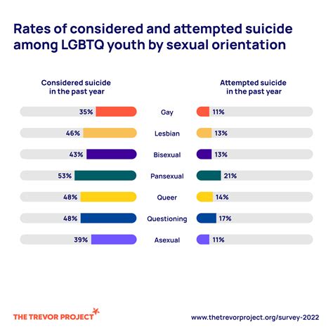 what causes the gay community to commit suicide