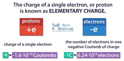 What Charge Does An Electron Have
