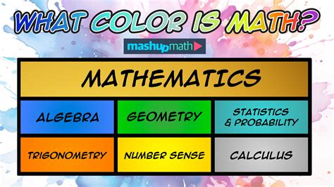 What Color Is Math Answer Mashup Math Color Math - Color Math