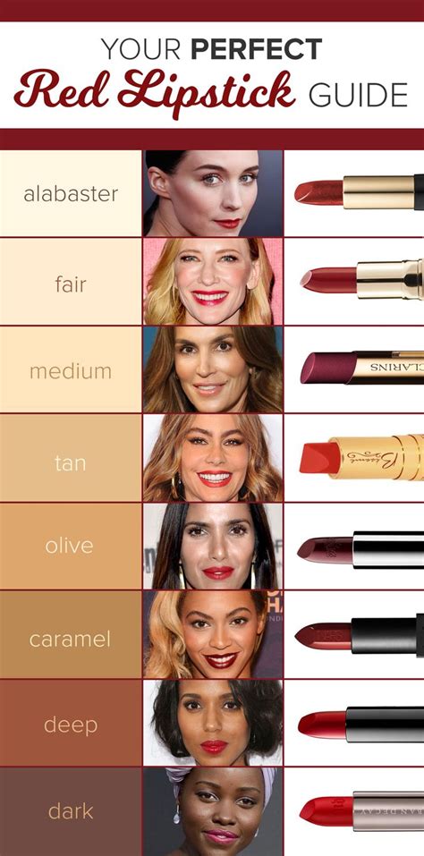 what colors make red lipstick green