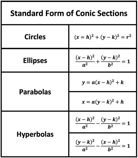 What Conic Equations Make A Happy Face