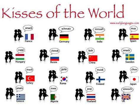 what countries kiss on both cheeks