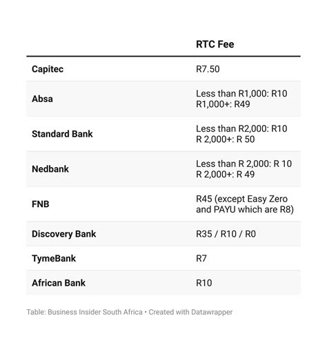 what counts as immediate to our banks? - MyBroadband Forum