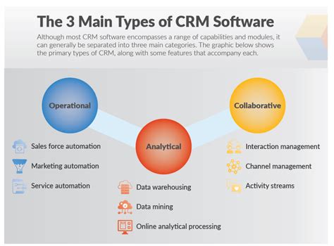 What Crm Should I Use   The Best Crm Software In 2023 Zapier - What Crm Should I Use