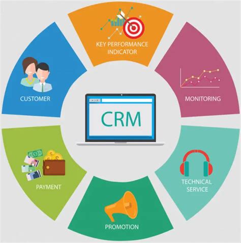 What Crm Systems Are There   What Is Crm Customer Relationship Management Salesforce Us - What Crm Systems Are There
