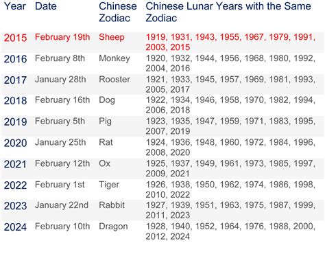 what date is chinese new year in 2024