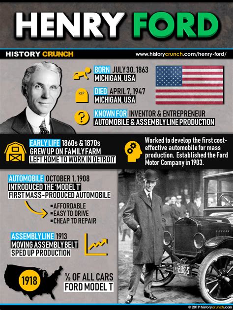 what did henry ford invent and when