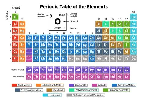 What Do Element In The Same Period Have In Common